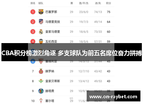 CBA积分榜激烈角逐 多支球队为前五名席位奋力拼搏