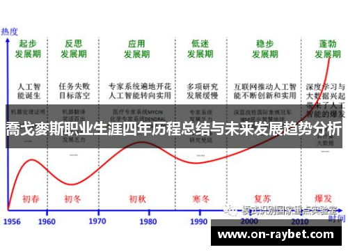 喬戈麥斯职业生涯四年历程总结与未来发展趋势分析