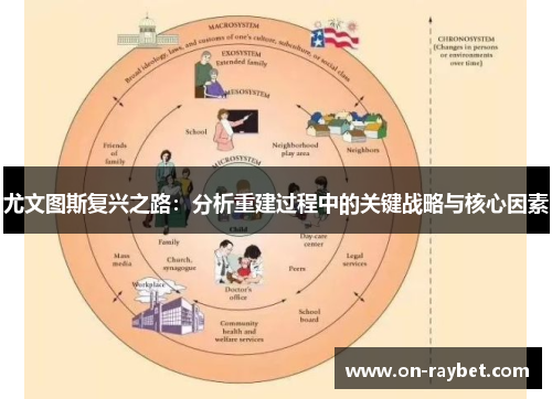 尤文图斯复兴之路：分析重建过程中的关键战略与核心因素