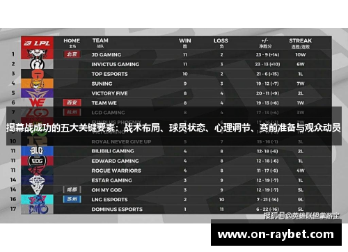 揭幕战成功的五大关键要素：战术布局、球员状态、心理调节、赛前准备与观众动员