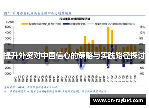 提升外资对中国信心的策略与实践路径探讨
