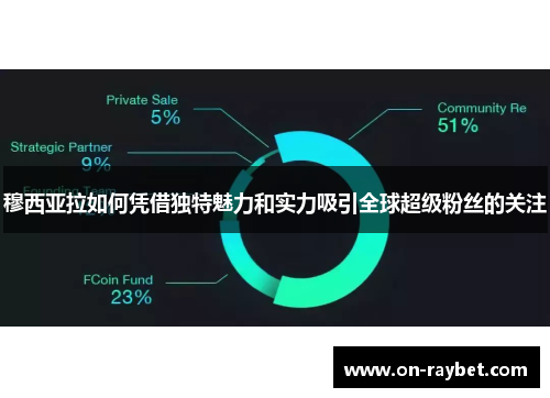 穆西亚拉如何凭借独特魅力和实力吸引全球超级粉丝的关注