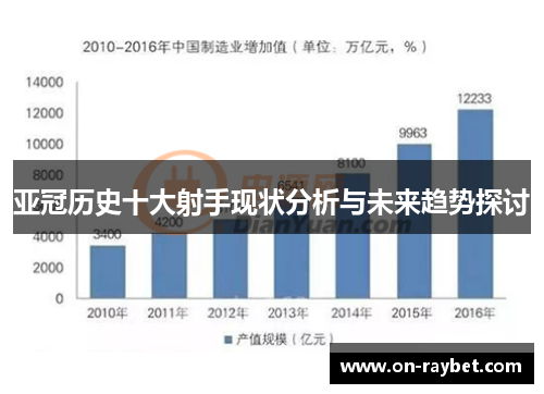 亚冠历史十大射手现状分析与未来趋势探讨