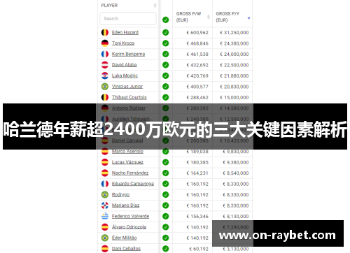 哈兰德年薪超2400万欧元的三大关键因素解析
