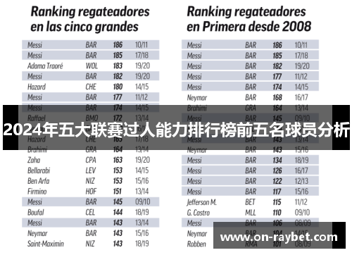 2024年五大联赛过人能力排行榜前五名球员分析