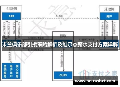 米兰俱乐部引援策略解析及维尔杰薪水支付方案详解