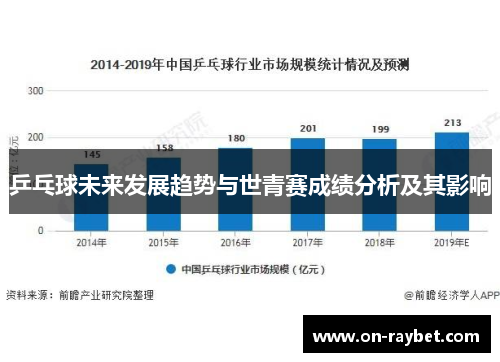 乒乓球未来发展趋势与世青赛成绩分析及其影响