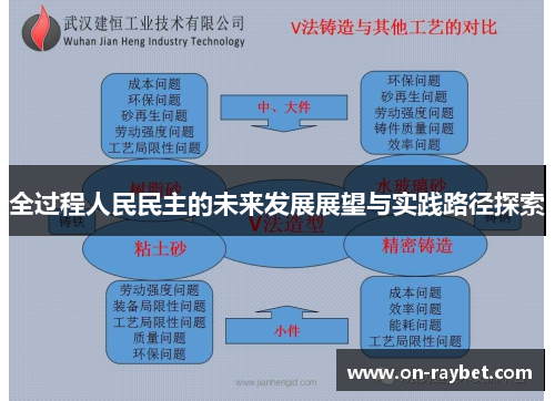 全过程人民民主的未来发展展望与实践路径探索