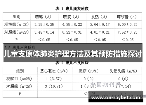 儿童支原体肺炎护理方法及其预防措施探讨