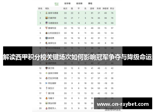 解读西甲积分榜关键场次如何影响冠军争夺与降级命运 解读西甲积分榜关键场次如何影响冠军争夺与降级命运
